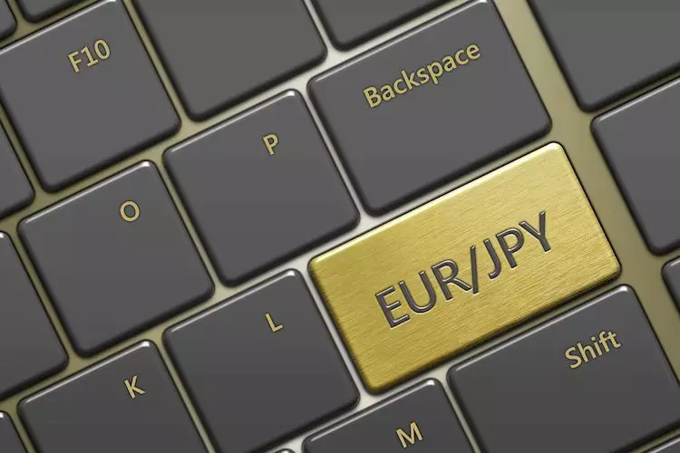 Currency Analysis: EUR/JPY Gains Momentum