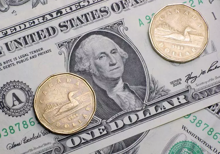 The Canadian Dollar Underperforming Amid USD Softness