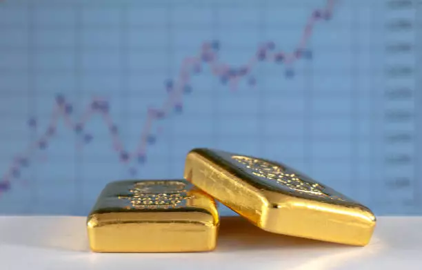 Gold Price Movements Amidst Election Uncertainty: A Market Analysis