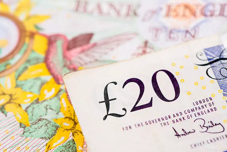 Market Dynamics: The Pound Sterling’s Performance Amidst Monetary Policy Changes