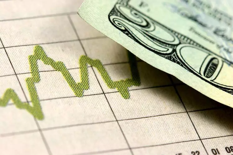 Market Dynamics: The USD’s Recent Retreat and Economic Indicators