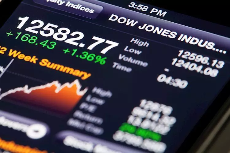 Market Movements: Dow Jones and Retail Sales Insights