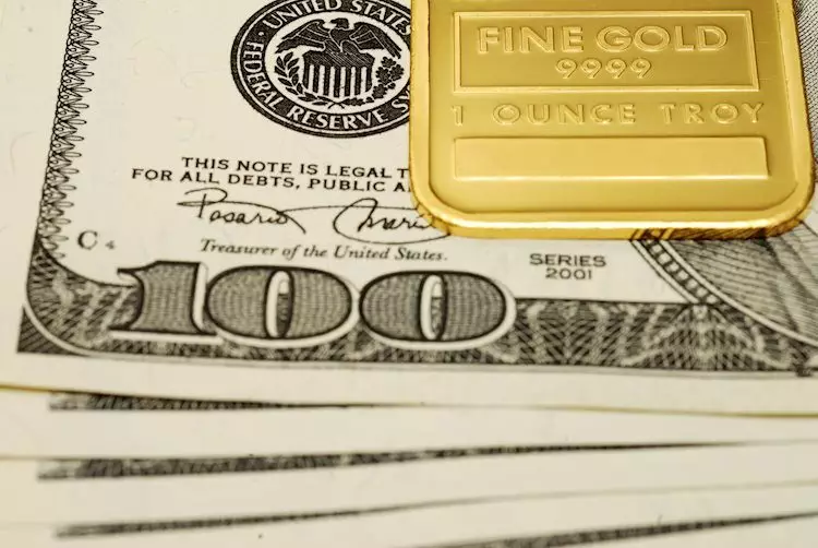 The Current Landscape of Gold Prices: Analyzing Market Trends and Sentiments