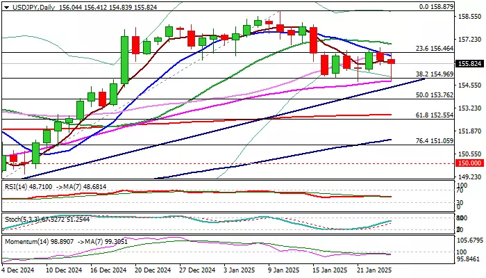 Analyzing USDJPY: The Bullish Narrative Amid Market Uncertainties